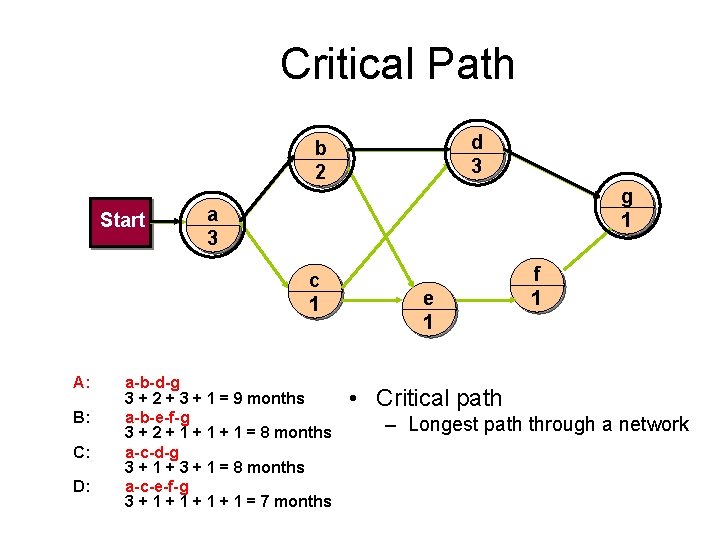 Critical Path d 3 b 2 Start g 1 a 3 c 1 A: