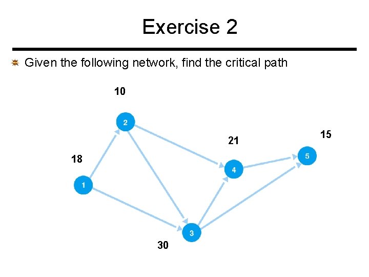 Exercise 2 Given the following network, find the critical path 10 21 18 30