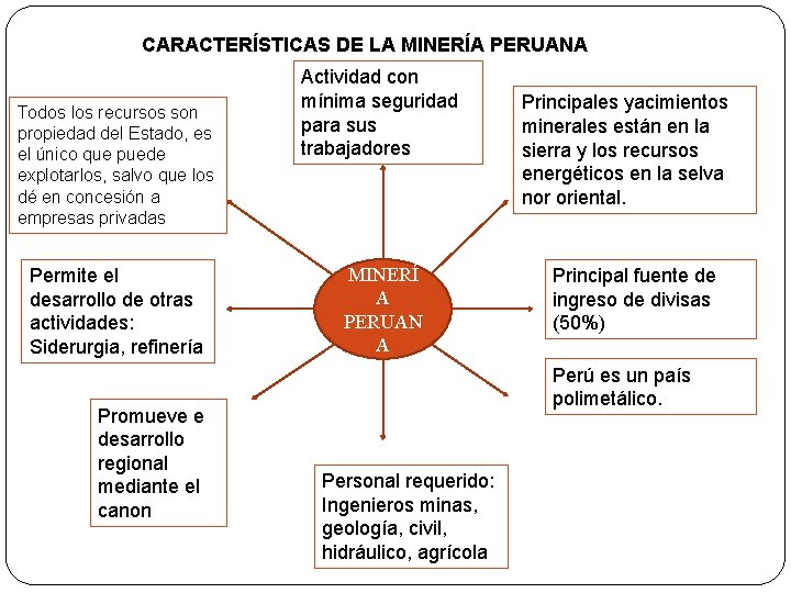 CARACTERÍSTICAS DE LA MINERÍA PERUANA Todos los recursos son propiedad del Estado, es el