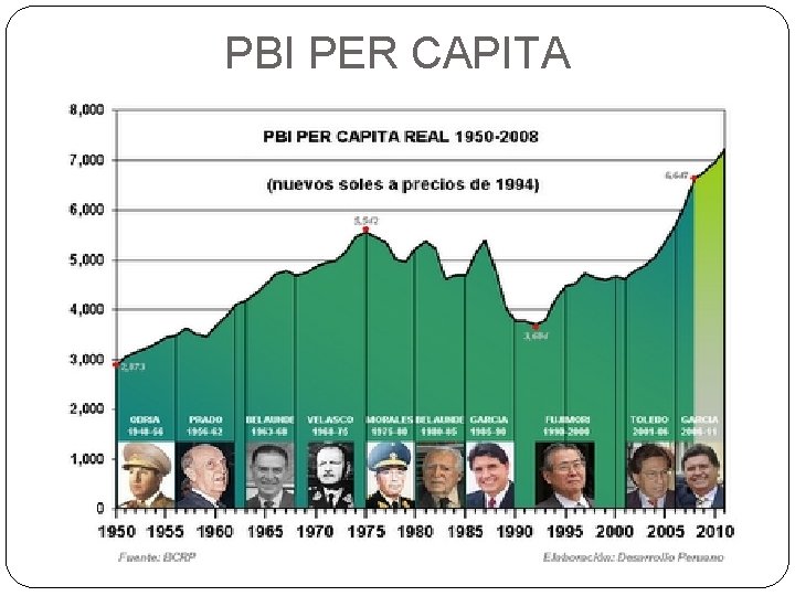 PBI PER CAPITA 