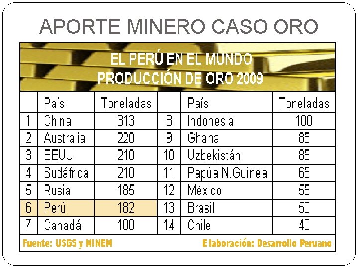 APORTE MINERO CASO ORO 