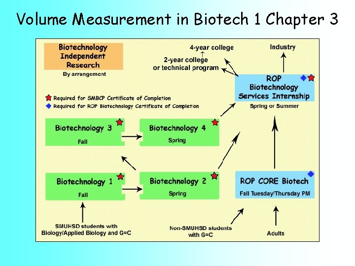 Volume Measurement in Biotech 1 Chapter 3 