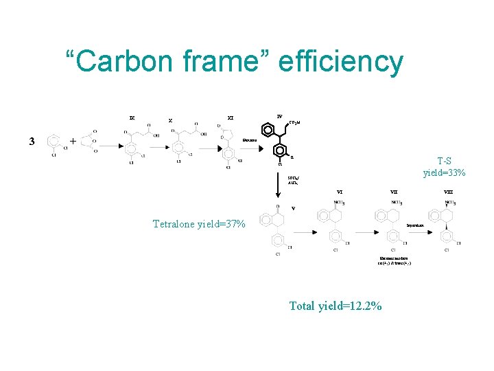 “Carbon frame” efficiency IX 3 + X IV XI CO 2 H Benzene Cl “Carbon frame” efficiency IX 3 + X IV XI CO 2 H Benzene Cl