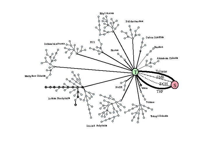 Ethyl Acetate Dichlorobenzene Carbon Disulfide Sodium bicarbonate HCl Benzene Hexane Aluminum Chloride T Methylene Ethyl Acetate Dichlorobenzene Carbon Disulfide Sodium bicarbonate HCl Benzene Hexane Aluminum Chloride T Methylene