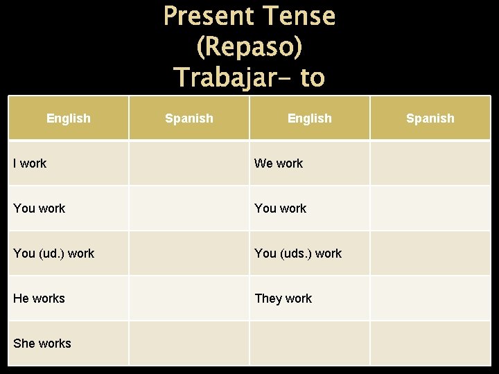 Bellwork I can learn how to conjugate stemchanging