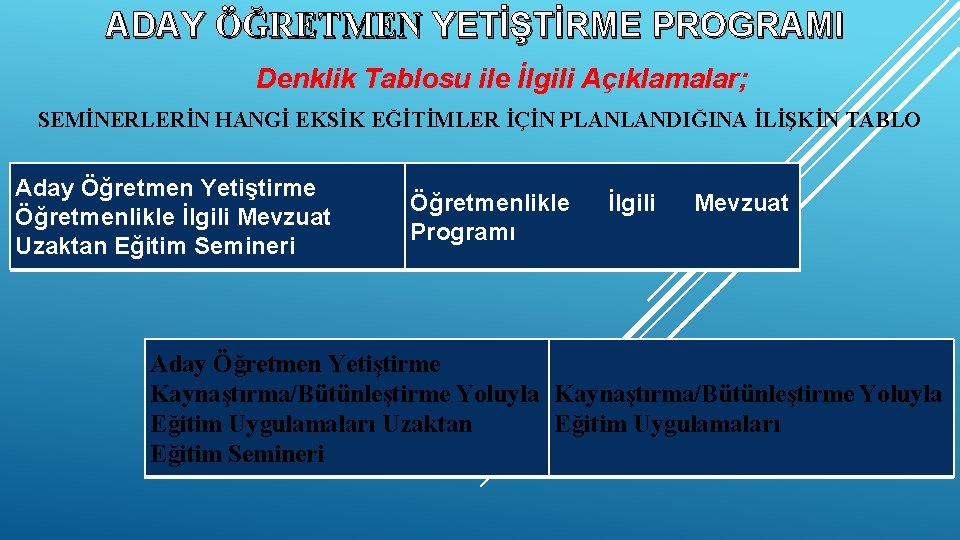 ADAY ÖĞRETMEN YETİŞTİRME PROGRAMI Denklik Tablosu ile İlgili Açıklamalar; SEMİNERLERİN HANGİ EKSİK EĞİTİMLER İÇİN