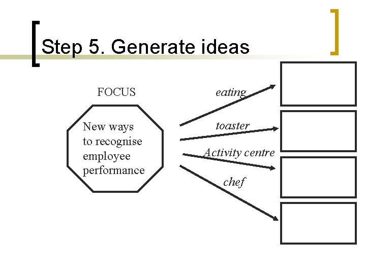 Step 5. Generate ideas FOCUS eating New ways to recognise employee performance toaster Activity