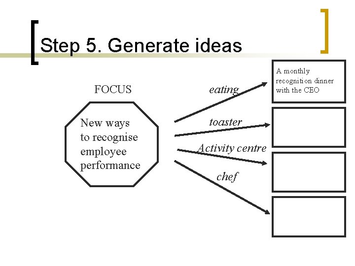 Step 5. Generate ideas FOCUS eating New ways to recognise employee performance toaster Activity