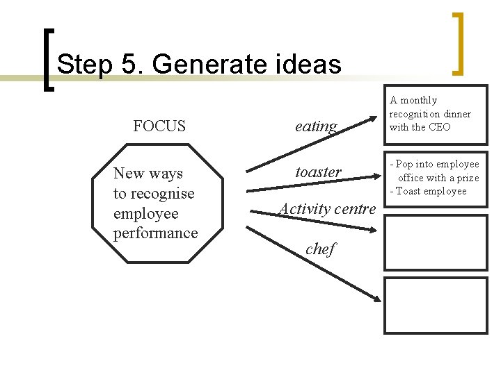 Step 5. Generate ideas FOCUS eating New ways to recognise employee performance toaster Activity