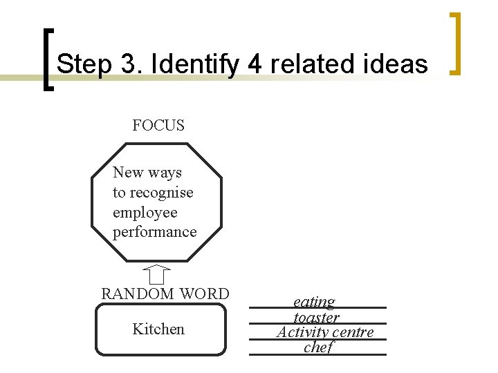 Step 3. Identify 4 related ideas FOCUS New ways to recognise employee performance RANDOM