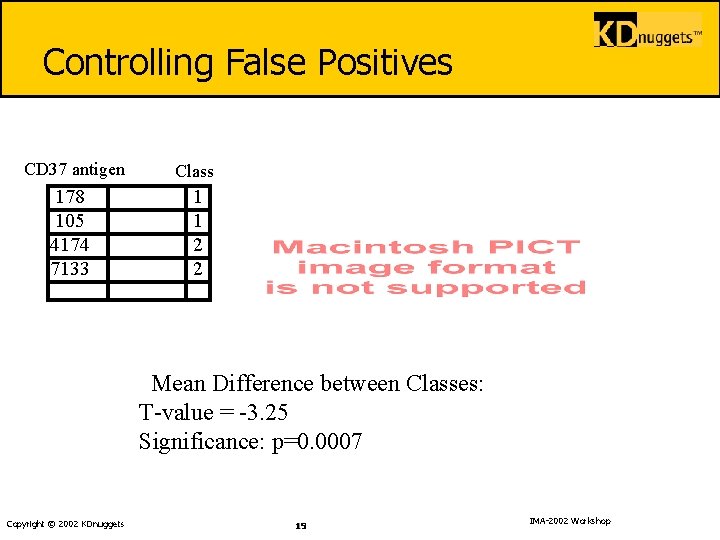 Controlling False Positives CD 37 antigen Class 178 105 4174 7133 1 1 2