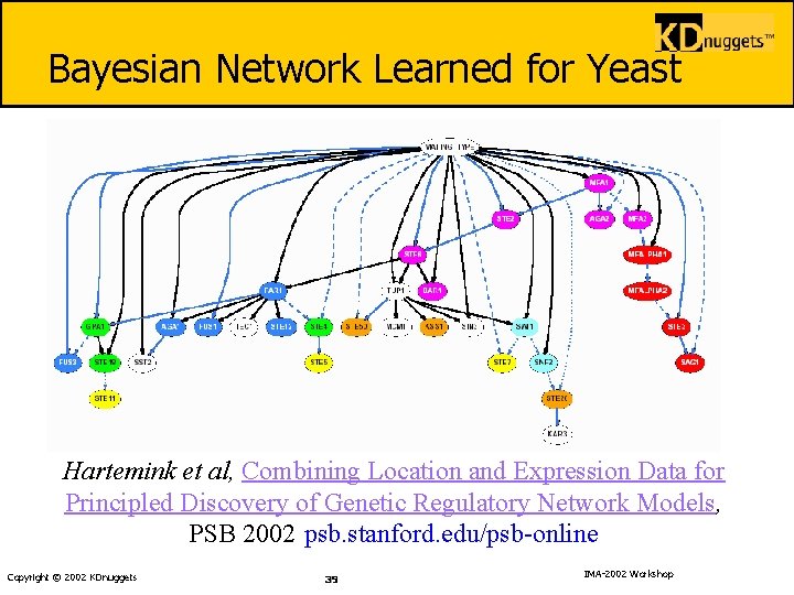 Bayesian Network Learned for Yeast Hartemink et al, Combining Location and Expression Data for