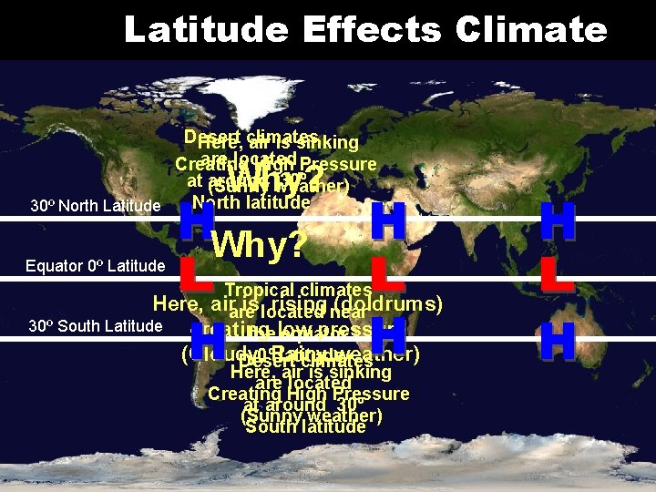 Latitude Effects Climate Desert Here, climates air is sinking are located Creating High Pressure