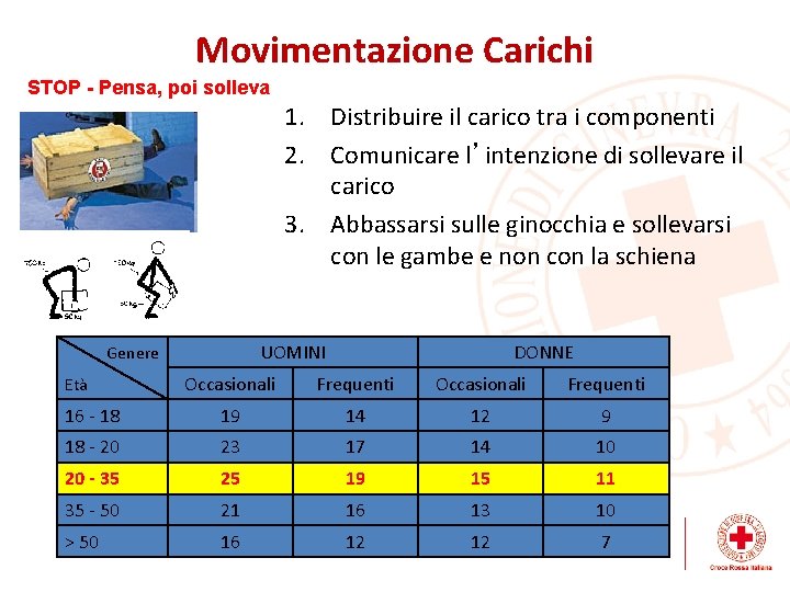 Movimentazione Carichi STOP - Pensa, poi solleva 1. Distribuire il carico tra i componenti