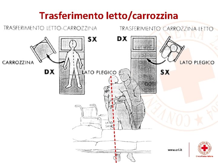 Trasferimento letto/carrozzina 