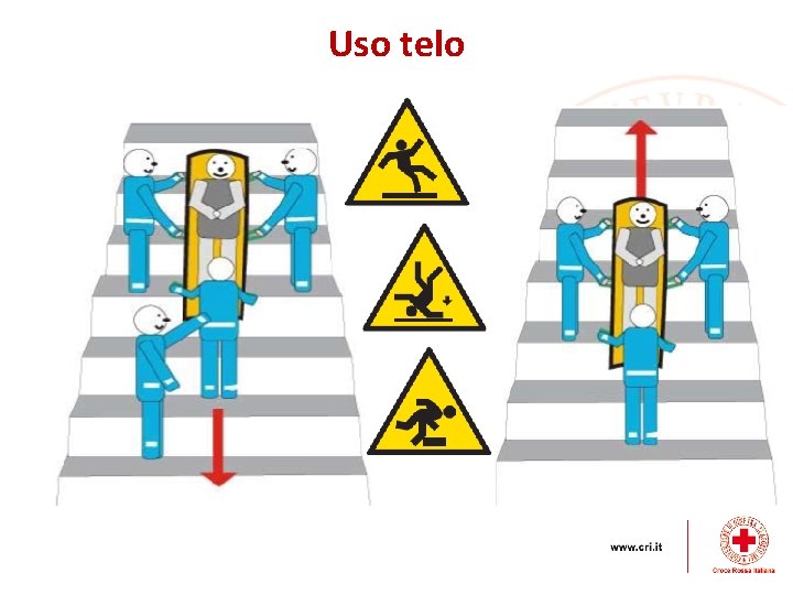 Uso telo 