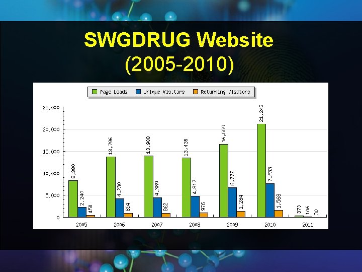 SWGDRUG Website (2005 -2010) SWGDRUG Website (2005 -2010)