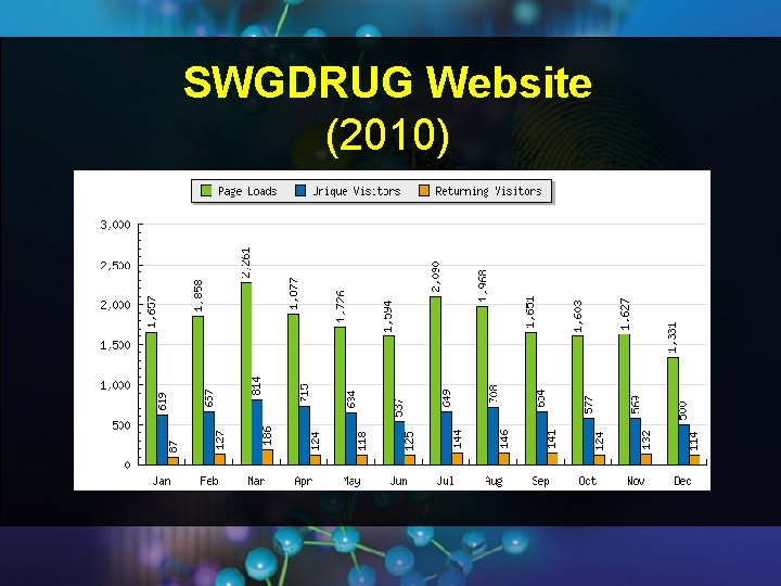 SWGDRUG Website (2010) SWGDRUG Website (2010)