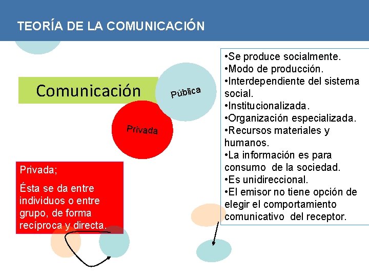 TEORÍA DE LA COMUNICACIÓN Comunicación Privada; Ésta se da entre individuos o entre grupo,