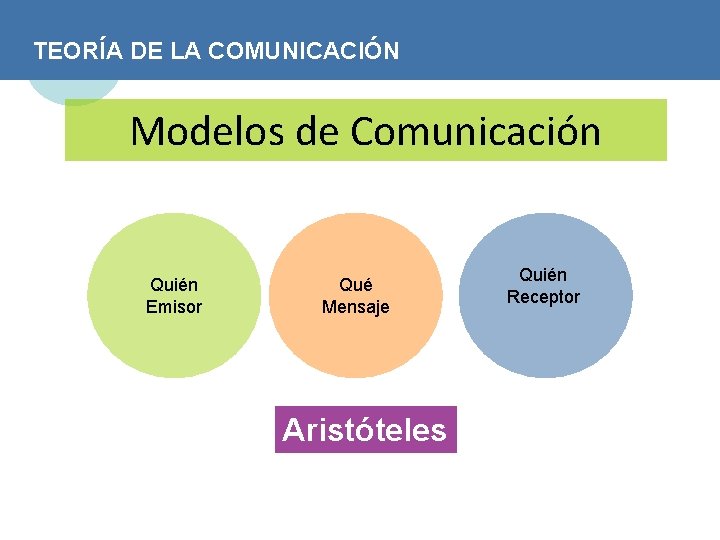 TEORÍA DE LA COMUNICACIÓN Modelos de Comunicación Quién Emisor Qué Mensaje Aristóteles Quién Receptor
