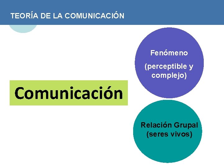 TEORÍA DE LA COMUNICACIÓN Fenómeno (perceptible y complejo) Comunicación Relación Grupal (seres vivos) 