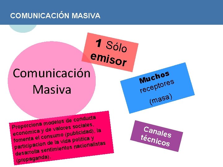 COMUNICACIÓN MASIVA 1 Sól o emiso r Comunicación Masiva ducta n o c e