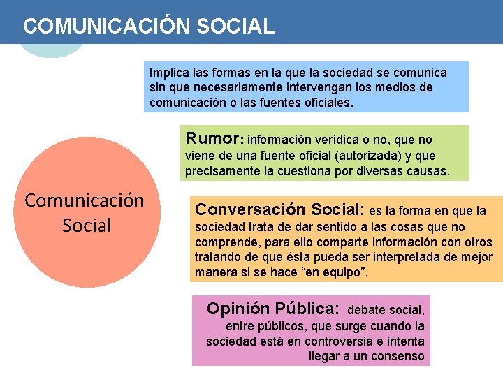 COMUNICACIÓN SOCIAL Implica las formas en la que la sociedad se comunica sin que
