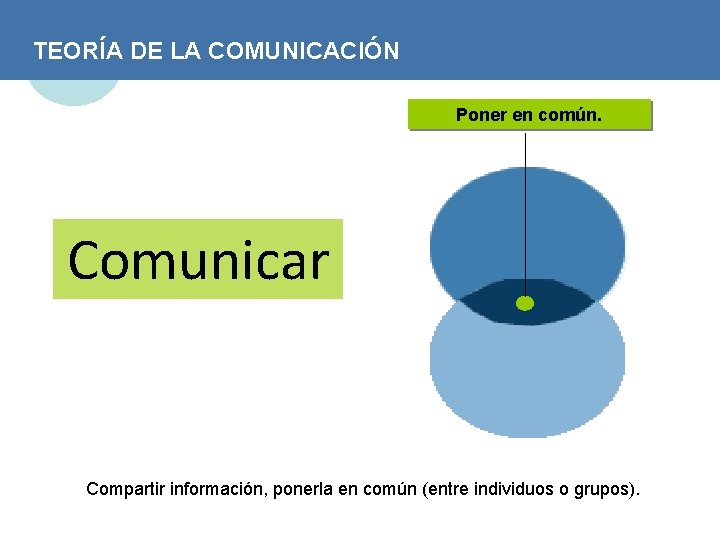 TEORÍA DE LA COMUNICACIÓN Poner en común. Comunicar Compartir información, ponerla en común (entre