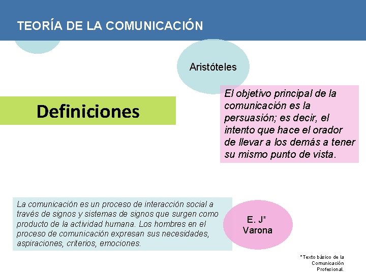 TEORÍA DE LA COMUNICACIÓN Aristóteles Definiciones La comunicación es un proceso de interacción social