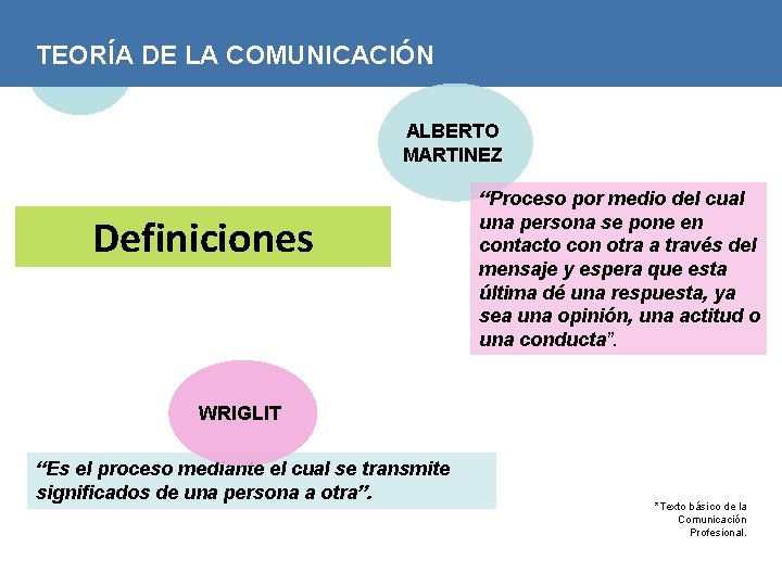 TEORÍA DE LA COMUNICACIÓN ALBERTO MARTINEZ Definiciones “Proceso por medio del cual una persona