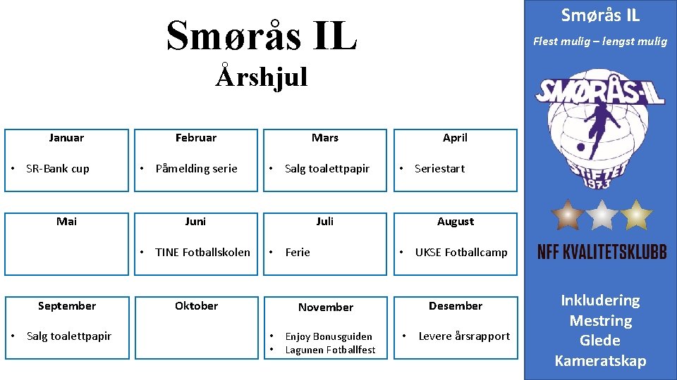 Smørås IL Flest mulig – lengst mulig Årshjul Januar • SR-Bank cup Mai Februar