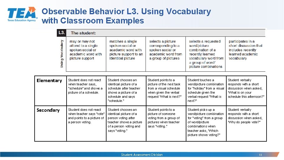 Observable Behavior L 3. Using Vocabulary with Classroom Examples Elementary Student does not react