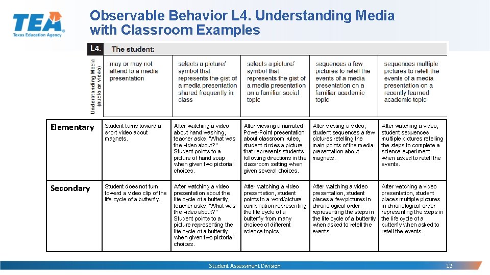 Observable Behavior L 4. Understanding Media with Classroom Examples Elementary Student turns toward a