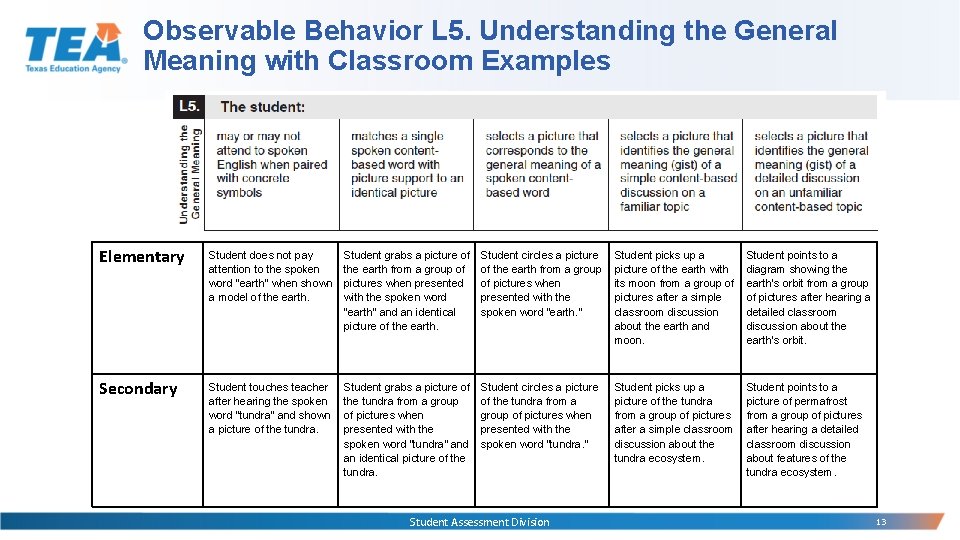 Observable Behavior L 5. Understanding the General Meaning with Classroom Examples Elementary Student does