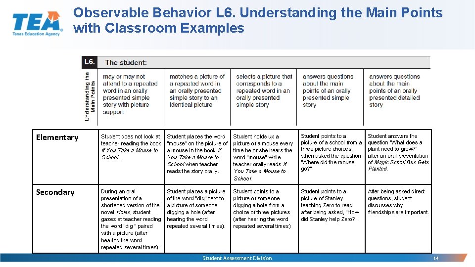 Observable Behavior L 6. Understanding the Main Points with Classroom Examples Elementary Student does