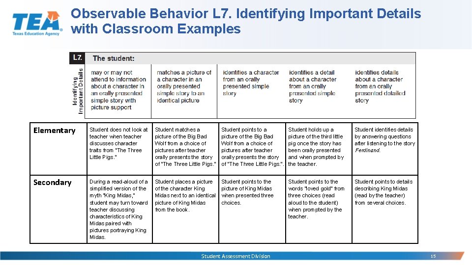 Observable Behavior L 7. Identifying Important Details with Classroom Examples Elementary Student does not