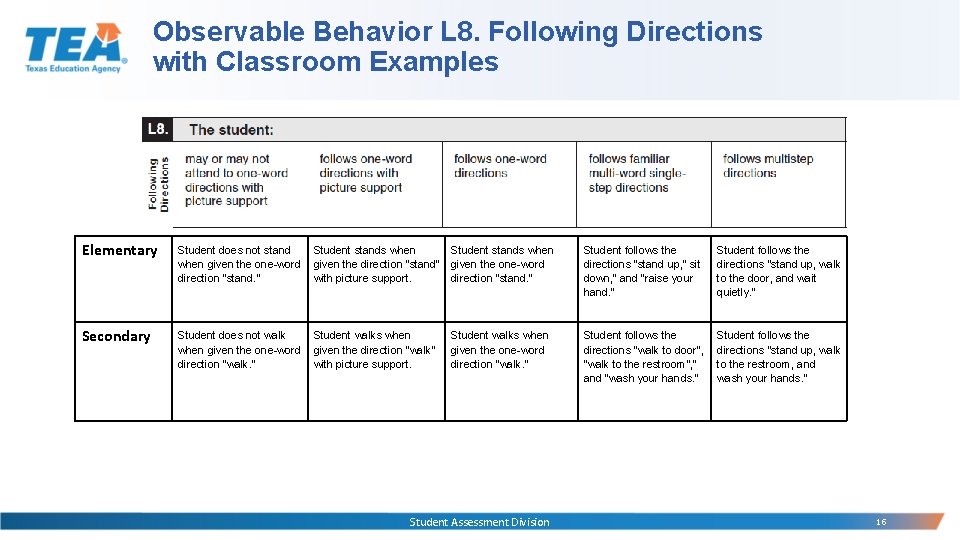 Observable Behavior L 8. Following Directions with Classroom Examples Elementary Student does not stand