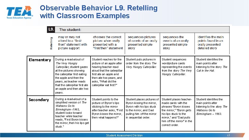 Observable Behavior L 9. Retelling with Classroom Examples Elementary During a read-aloud of The