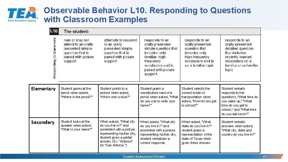 Observable Behavior L 10. Responding to Questions with Classroom Examples Elementary Student gazes at