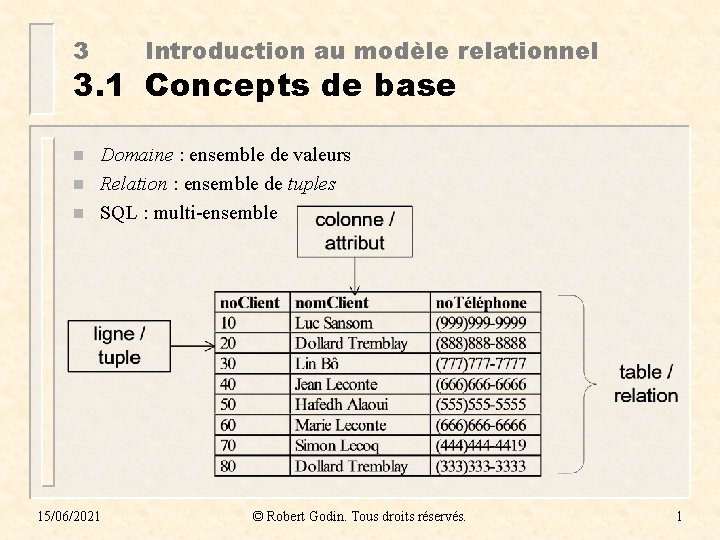 3 Introduction au modèle relationnel 3. 1 Concepts de base n n n Domaine