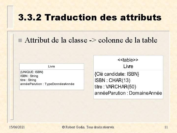 3. 3. 2 Traduction des attributs n Attribut de la classe -> colonne de