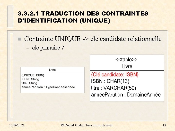 3. 3. 2. 1 TRADUCTION DES CONTRAINTES D'IDENTIFICATION (UNIQUE) n Contrainte UNIQUE -> clé