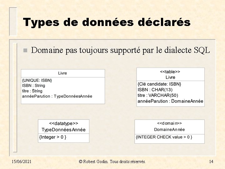 Types de données déclarés n Domaine pas toujours supporté par le dialecte SQL 15/06/2021