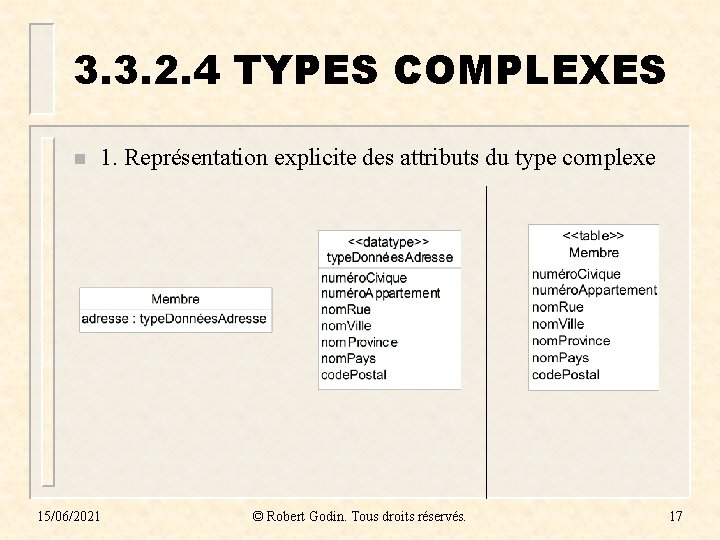 3. 3. 2. 4 TYPES COMPLEXES n 1. Représentation explicite des attributs du type