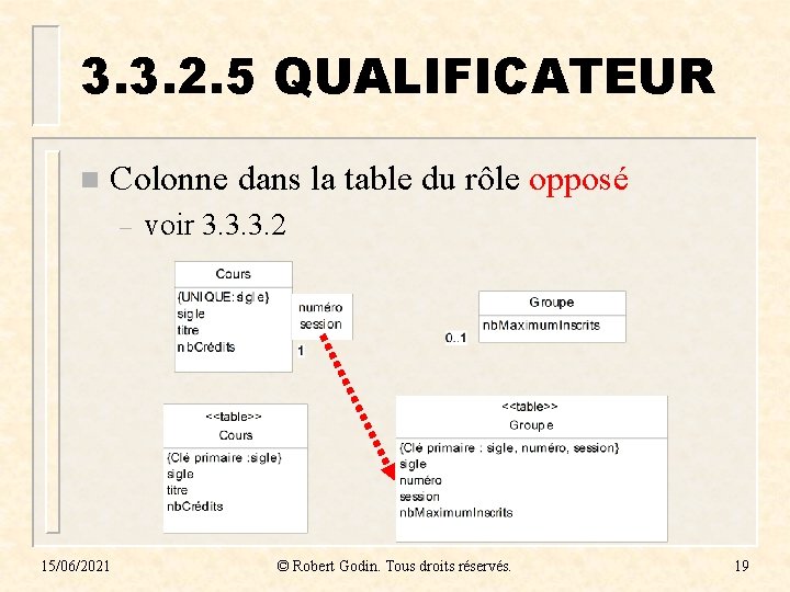 3. 3. 2. 5 QUALIFICATEUR n Colonne dans la table du rôle opposé –