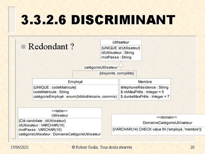 3. 3. 2. 6 DISCRIMINANT n Redondant ? 15/06/2021 © Robert Godin. Tous droits