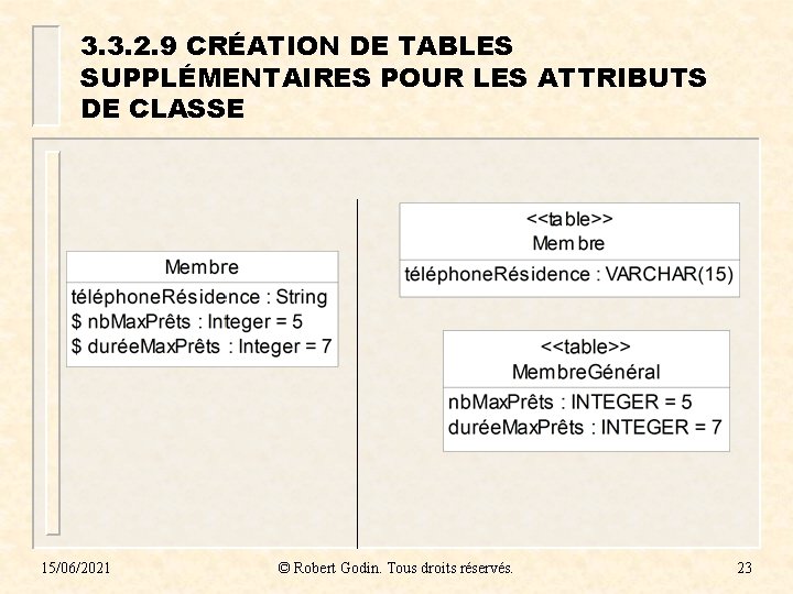 3. 3. 2. 9 CRÉATION DE TABLES SUPPLÉMENTAIRES POUR LES ATTRIBUTS DE CLASSE 15/06/2021