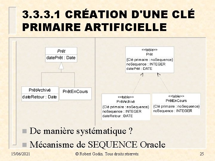 3. 3. 3. 1 CRÉATION D'UNE CLÉ PRIMAIRE ARTIFICIELLE De manière systématique ? n