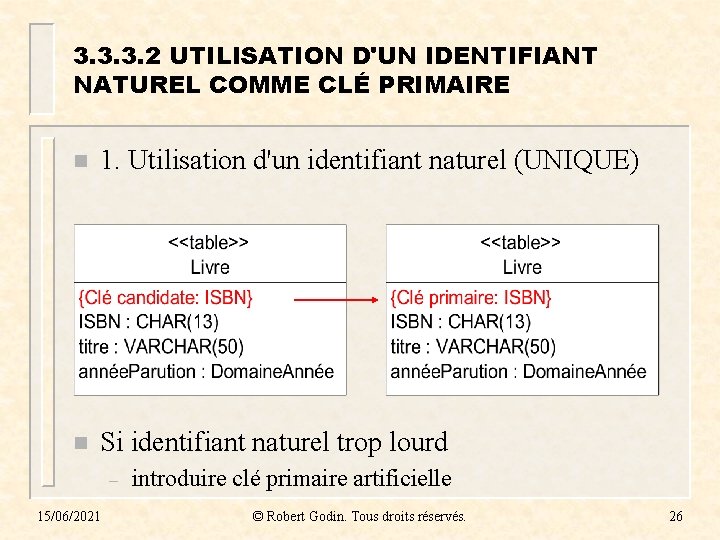 3. 3. 3. 2 UTILISATION D'UN IDENTIFIANT NATUREL COMME CLÉ PRIMAIRE n 1. Utilisation
