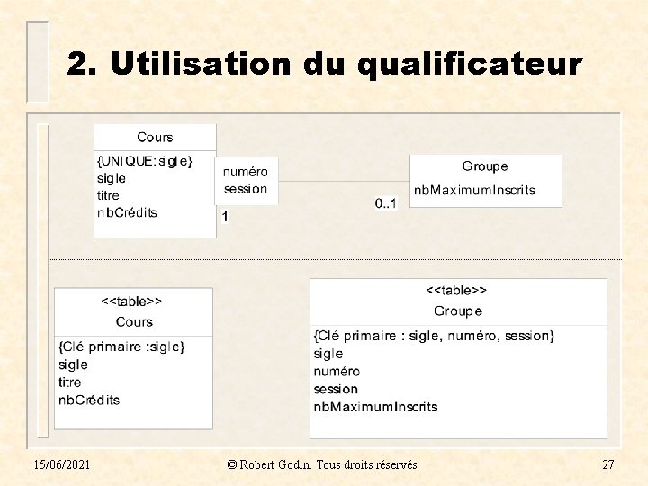 2. Utilisation du qualificateur 15/06/2021 © Robert Godin. Tous droits réservés. 27 